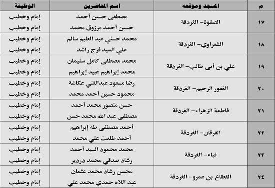 630 ندوة علمية للأوقاف بالمديريات الحدودية حول صلة الأرحام ونبذ الخلافات الأسرية (3) 630 ندوة علمية للأوقاف بالمديريات الحدودية حول صلة الأرحام ونبذ الخلافات الأسرية (3)