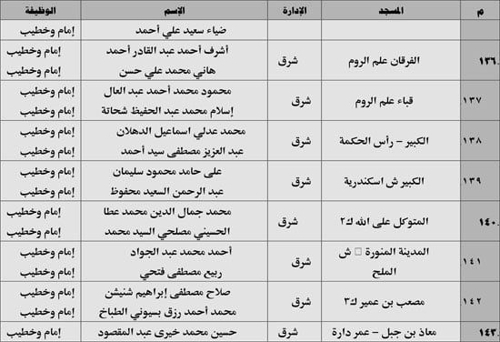 630 ندوة علمية للأوقاف بالمديريات الحدودية حول صلة الأرحام ونبذ الخلافات الأسرية (18) 630 ندوة علمية للأوقاف بالمديريات الحدودية حول صلة الأرحام ونبذ الخلافات الأسرية (18)