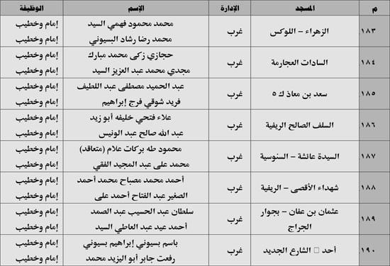 630 ندوة علمية للأوقاف بالمديريات الحدودية حول صلة الأرحام ونبذ الخلافات الأسرية (24) 630 ندوة علمية للأوقاف بالمديريات الحدودية حول صلة الأرحام ونبذ الخلافات الأسرية (24)