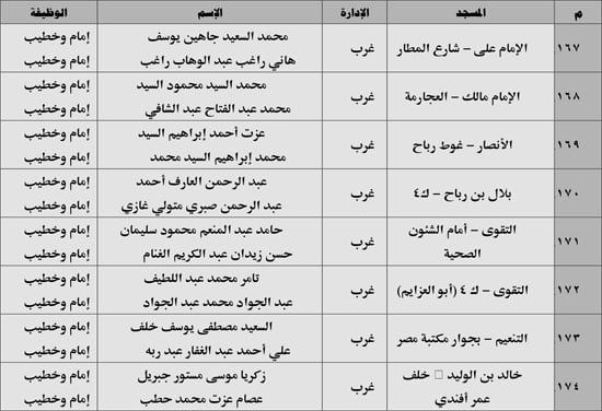 630 ندوة علمية للأوقاف بالمديريات الحدودية حول صلة الأرحام ونبذ الخلافات الأسرية (22) 630 ندوة علمية للأوقاف بالمديريات الحدودية حول صلة الأرحام ونبذ الخلافات الأسرية (22)