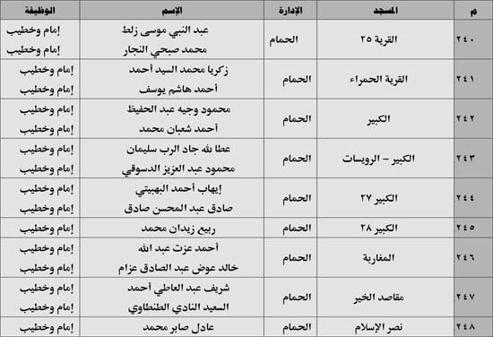 630 ندوة علمية للأوقاف بالمديريات الحدودية حول صلة الأرحام ونبذ الخلافات الأسرية (31) 630 ندوة علمية للأوقاف بالمديريات الحدودية حول صلة الأرحام ونبذ الخلافات الأسرية (31)