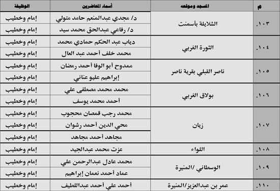 630 ندوة علمية للأوقاف بالمديريات الحدودية حول صلة الأرحام ونبذ الخلافات الأسرية (14) 630 ندوة علمية للأوقاف بالمديريات الحدودية حول صلة الأرحام ونبذ الخلافات الأسرية (14)