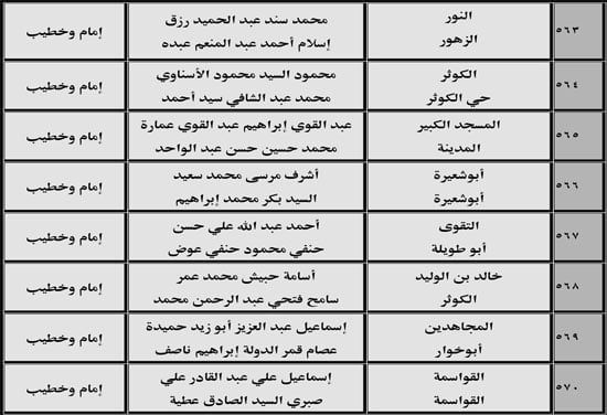 630 ندوة علمية للأوقاف بالمديريات الحدودية حول صلة الأرحام ونبذ الخلافات الأسرية (65) 630 ندوة علمية للأوقاف بالمديريات الحدودية حول صلة الأرحام ونبذ الخلافات الأسرية (65)
