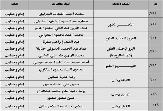 630 ندوة علمية للأوقاف بالمديريات الحدودية حول صلة الأرحام ونبذ الخلافات الأسرية (73) 630 ندوة علمية للأوقاف بالمديريات الحدودية حول صلة الأرحام ونبذ الخلافات الأسرية (73)