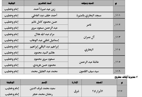 630 ندوة علمية للأوقاف بالمديريات الحدودية حول صلة الأرحام ونبذ الخلافات الأسرية (15) 630 ندوة علمية للأوقاف بالمديريات الحدودية حول صلة الأرحام ونبذ الخلافات الأسرية (15)