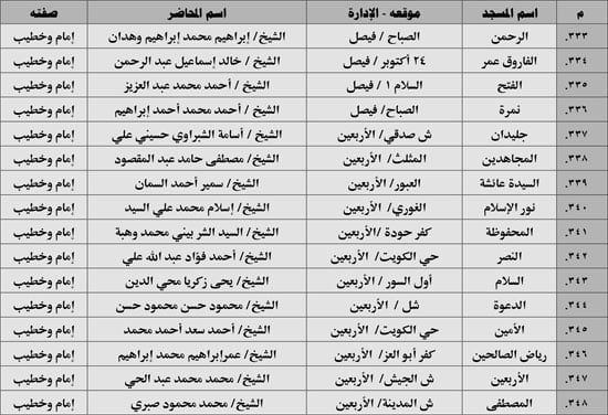 630 ندوة علمية للأوقاف بالمديريات الحدودية حول صلة الأرحام ونبذ الخلافات الأسرية (38) 630 ندوة علمية للأوقاف بالمديريات الحدودية حول صلة الأرحام ونبذ الخلافات الأسرية (38)
