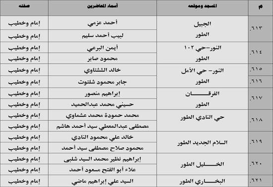 630 ندوة علمية للأوقاف بالمديريات الحدودية حول صلة الأرحام ونبذ الخلافات الأسرية (72) 630 ندوة علمية للأوقاف بالمديريات الحدودية حول صلة الأرحام ونبذ الخلافات الأسرية (72)
