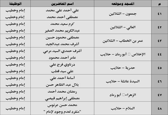 630 ندوة علمية للأوقاف بالمديريات الحدودية حول صلة الأرحام ونبذ الخلافات الأسرية (6) 630 ندوة علمية للأوقاف بالمديريات الحدودية حول صلة الأرحام ونبذ الخلافات الأسرية (6)
