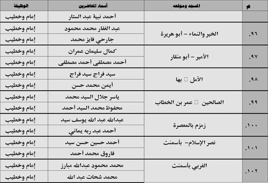 630 ندوة علمية للأوقاف بالمديريات الحدودية حول صلة الأرحام ونبذ الخلافات الأسرية (13) 630 ندوة علمية للأوقاف بالمديريات الحدودية حول صلة الأرحام ونبذ الخلافات الأسرية (13)