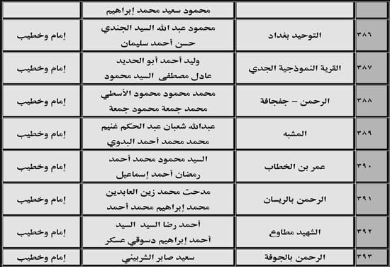 630 ندوة علمية للأوقاف بالمديريات الحدودية حول صلة الأرحام ونبذ الخلافات الأسرية (42) 630 ندوة علمية للأوقاف بالمديريات الحدودية حول صلة الأرحام ونبذ الخلافات الأسرية (42)