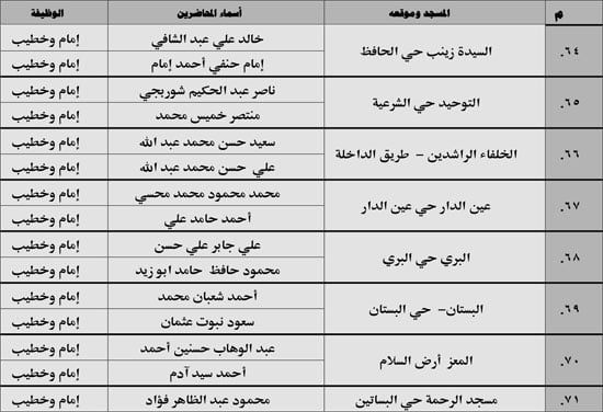 630 ندوة علمية للأوقاف بالمديريات الحدودية حول صلة الأرحام ونبذ الخلافات الأسرية (9) 630 ندوة علمية للأوقاف بالمديريات الحدودية حول صلة الأرحام ونبذ الخلافات الأسرية (9)