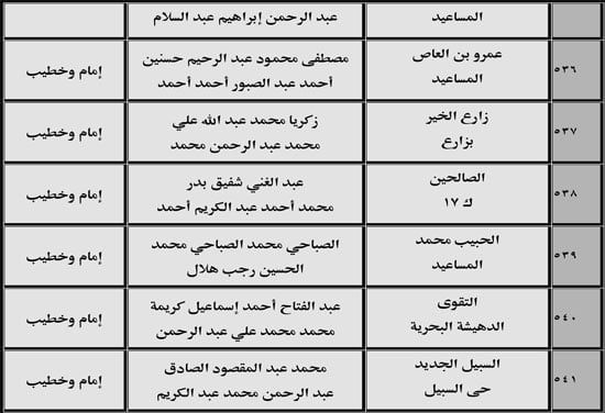 630 ندوة علمية للأوقاف بالمديريات الحدودية حول صلة الأرحام ونبذ الخلافات الأسرية (61) 630 ندوة علمية للأوقاف بالمديريات الحدودية حول صلة الأرحام ونبذ الخلافات الأسرية (61)