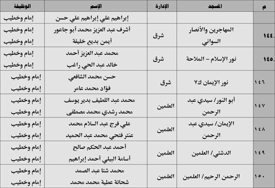 630 ندوة علمية للأوقاف بالمديريات الحدودية حول صلة الأرحام ونبذ الخلافات الأسرية (19) 630 ندوة علمية للأوقاف بالمديريات الحدودية حول صلة الأرحام ونبذ الخلافات الأسرية (19)
