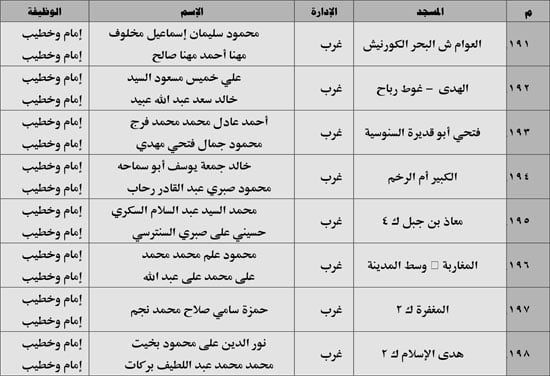 630 ندوة علمية للأوقاف بالمديريات الحدودية حول صلة الأرحام ونبذ الخلافات الأسرية (25) 630 ندوة علمية للأوقاف بالمديريات الحدودية حول صلة الأرحام ونبذ الخلافات الأسرية (25)
