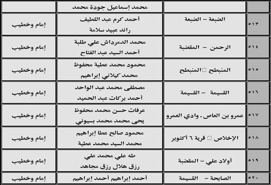 630 ندوة علمية للأوقاف بالمديريات الحدودية حول صلة الأرحام ونبذ الخلافات الأسرية (58) 630 ندوة علمية للأوقاف بالمديريات الحدودية حول صلة الأرحام ونبذ الخلافات الأسرية (58)