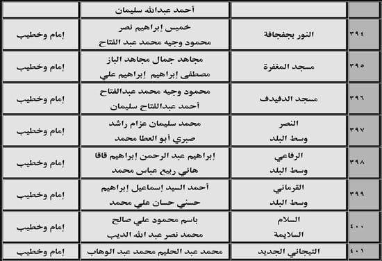 630 ندوة علمية للأوقاف بالمديريات الحدودية حول صلة الأرحام ونبذ الخلافات الأسرية (43) 630 ندوة علمية للأوقاف بالمديريات الحدودية حول صلة الأرحام ونبذ الخلافات الأسرية (43)