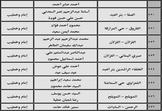 630 ندوة علمية للأوقاف بالمديريات الحدودية حول صلة الأرحام ونبذ الخلافات الأسرية (50) 630 ندوة علمية للأوقاف بالمديريات الحدودية حول صلة الأرحام ونبذ الخلافات الأسرية (50)