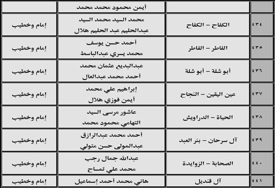 630 ندوة علمية للأوقاف بالمديريات الحدودية حول صلة الأرحام ونبذ الخلافات الأسرية (48) 630 ندوة علمية للأوقاف بالمديريات الحدودية حول صلة الأرحام ونبذ الخلافات الأسرية (48)