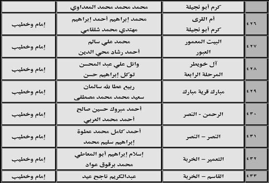630 ندوة علمية للأوقاف بالمديريات الحدودية حول صلة الأرحام ونبذ الخلافات الأسرية (47) 630 ندوة علمية للأوقاف بالمديريات الحدودية حول صلة الأرحام ونبذ الخلافات الأسرية (47)