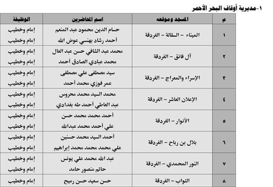 630 ندوة علمية للأوقاف بالمديريات الحدودية حول صلة الأرحام ونبذ الخلافات الأسرية (1) 630 ندوة علمية للأوقاف بالمديريات الحدودية حول صلة الأرحام ونبذ الخلافات الأسرية (1)
