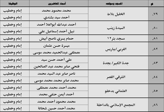 630 ندوة علمية للأوقاف بالمديريات الحدودية حول صلة الأرحام ونبذ الخلافات الأسرية (11) 630 ندوة علمية للأوقاف بالمديريات الحدودية حول صلة الأرحام ونبذ الخلافات الأسرية (11)