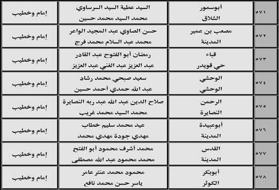 630 ندوة علمية للأوقاف بالمديريات الحدودية حول صلة الأرحام ونبذ الخلافات الأسرية (66) 630 ندوة علمية للأوقاف بالمديريات الحدودية حول صلة الأرحام ونبذ الخلافات الأسرية (66)