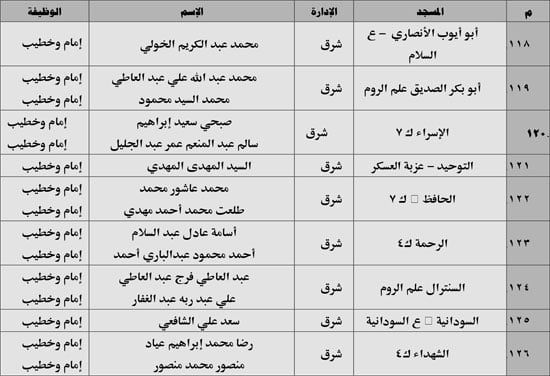 630 ندوة علمية للأوقاف بالمديريات الحدودية حول صلة الأرحام ونبذ الخلافات الأسرية (16) 630 ندوة علمية للأوقاف بالمديريات الحدودية حول صلة الأرحام ونبذ الخلافات الأسرية (16)