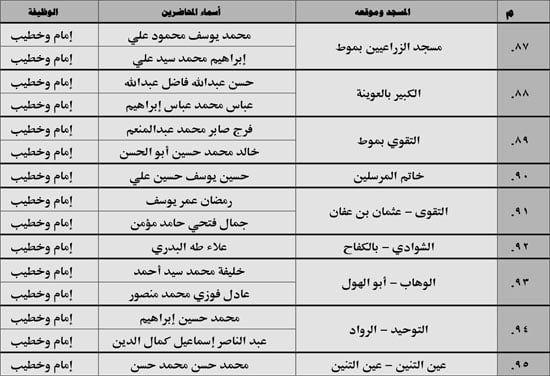 630 ندوة علمية للأوقاف بالمديريات الحدودية حول صلة الأرحام ونبذ الخلافات الأسرية (12) 630 ندوة علمية للأوقاف بالمديريات الحدودية حول صلة الأرحام ونبذ الخلافات الأسرية (12)