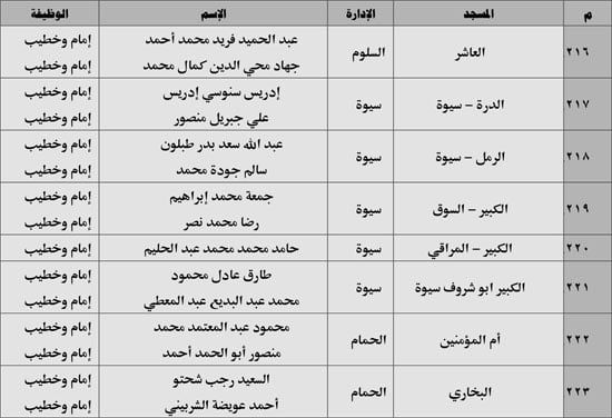 630 ندوة علمية للأوقاف بالمديريات الحدودية حول صلة الأرحام ونبذ الخلافات الأسرية (28) 630 ندوة علمية للأوقاف بالمديريات الحدودية حول صلة الأرحام ونبذ الخلافات الأسرية (28)