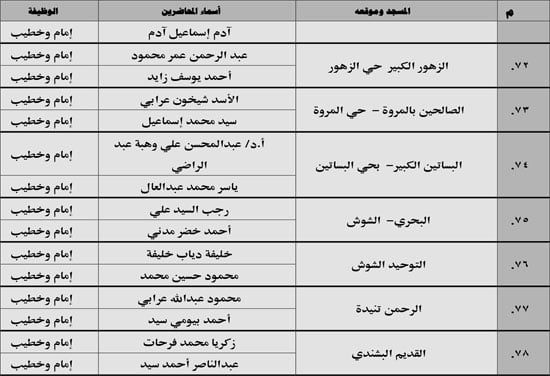 630 ندوة علمية للأوقاف بالمديريات الحدودية حول صلة الأرحام ونبذ الخلافات الأسرية (10) 630 ندوة علمية للأوقاف بالمديريات الحدودية حول صلة الأرحام ونبذ الخلافات الأسرية (10)