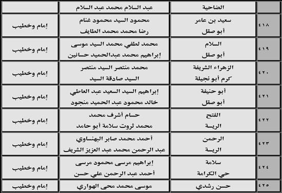630 ندوة علمية للأوقاف بالمديريات الحدودية حول صلة الأرحام ونبذ الخلافات الأسرية (46) 630 ندوة علمية للأوقاف بالمديريات الحدودية حول صلة الأرحام ونبذ الخلافات الأسرية (46)