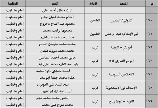 630 ندوة علمية للأوقاف بالمديريات الحدودية حول صلة الأرحام ونبذ الخلافات الأسرية (21) 630 ندوة علمية للأوقاف بالمديريات الحدودية حول صلة الأرحام ونبذ الخلافات الأسرية (21)