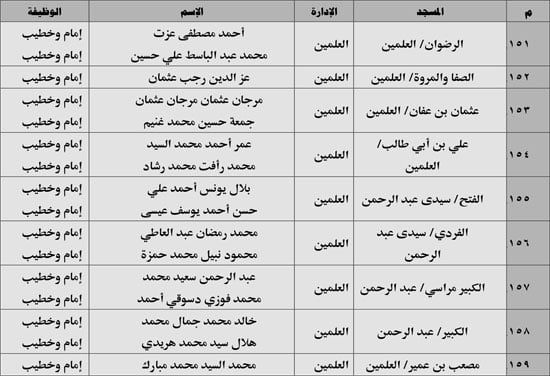 630 ندوة علمية للأوقاف بالمديريات الحدودية حول صلة الأرحام ونبذ الخلافات الأسرية (20) 630 ندوة علمية للأوقاف بالمديريات الحدودية حول صلة الأرحام ونبذ الخلافات الأسرية (20)