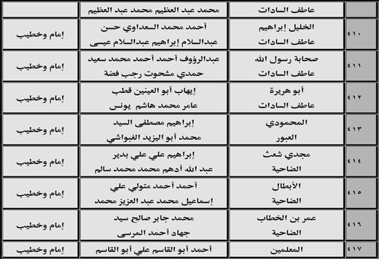 630 ندوة علمية للأوقاف بالمديريات الحدودية حول صلة الأرحام ونبذ الخلافات الأسرية (45) 630 ندوة علمية للأوقاف بالمديريات الحدودية حول صلة الأرحام ونبذ الخلافات الأسرية (45)