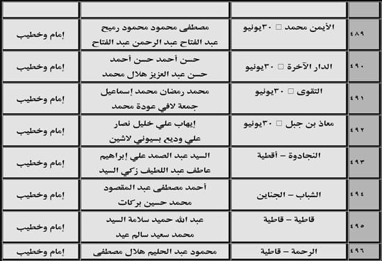 630 ندوة علمية للأوقاف بالمديريات الحدودية حول صلة الأرحام ونبذ الخلافات الأسرية (55) 630 ندوة علمية للأوقاف بالمديريات الحدودية حول صلة الأرحام ونبذ الخلافات الأسرية (55)