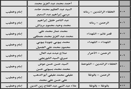 630 ندوة علمية للأوقاف بالمديريات الحدودية حول صلة الأرحام ونبذ الخلافات الأسرية (57) 630 ندوة علمية للأوقاف بالمديريات الحدودية حول صلة الأرحام ونبذ الخلافات الأسرية (57)