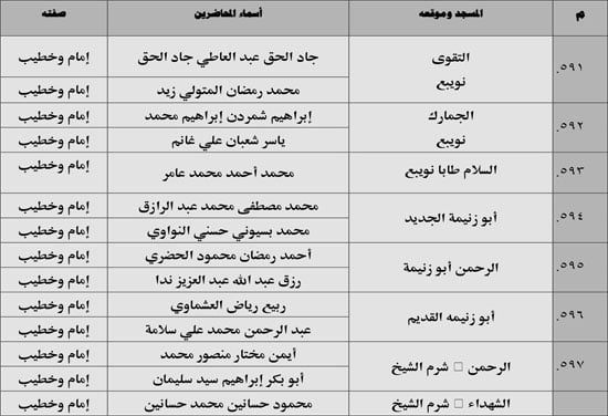 630 ندوة علمية للأوقاف بالمديريات الحدودية حول صلة الأرحام ونبذ الخلافات الأسرية (69) 630 ندوة علمية للأوقاف بالمديريات الحدودية حول صلة الأرحام ونبذ الخلافات الأسرية (69)
