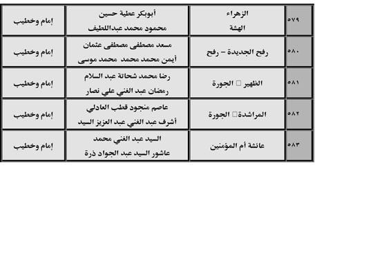 630 ندوة علمية للأوقاف بالمديريات الحدودية حول صلة الأرحام ونبذ الخلافات الأسرية (67) 630 ندوة علمية للأوقاف بالمديريات الحدودية حول صلة الأرحام ونبذ الخلافات الأسرية (67)