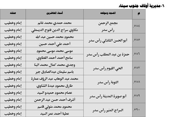 630 ندوة علمية للأوقاف بالمديريات الحدودية حول صلة الأرحام ونبذ الخلافات الأسرية (68) 630 ندوة علمية للأوقاف بالمديريات الحدودية حول صلة الأرحام ونبذ الخلافات الأسرية (68)