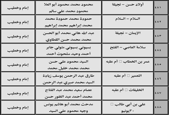 630 ندوة علمية للأوقاف بالمديريات الحدودية حول صلة الأرحام ونبذ الخلافات الأسرية (54) 630 ندوة علمية للأوقاف بالمديريات الحدودية حول صلة الأرحام ونبذ الخلافات الأسرية (54)
