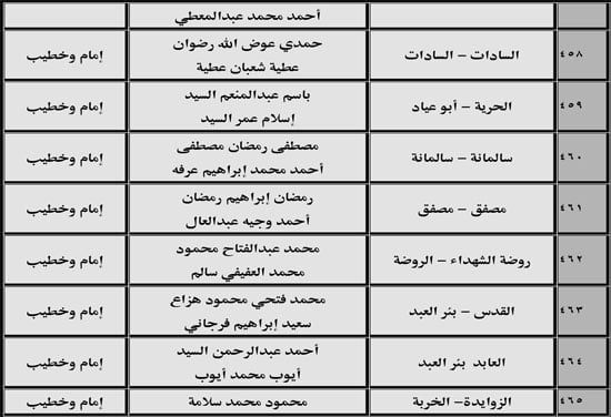 630 ندوة علمية للأوقاف بالمديريات الحدودية حول صلة الأرحام ونبذ الخلافات الأسرية (51) 630 ندوة علمية للأوقاف بالمديريات الحدودية حول صلة الأرحام ونبذ الخلافات الأسرية (51)