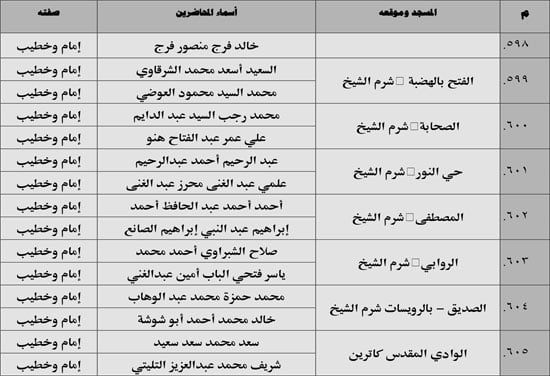 630 ندوة علمية للأوقاف بالمديريات الحدودية حول صلة الأرحام ونبذ الخلافات الأسرية (70) 630 ندوة علمية للأوقاف بالمديريات الحدودية حول صلة الأرحام ونبذ الخلافات الأسرية (70)