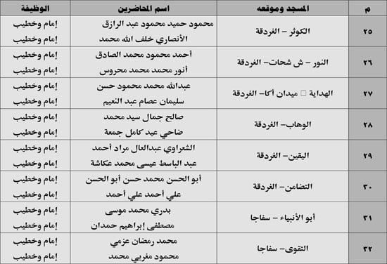 630 ندوة علمية للأوقاف بالمديريات الحدودية حول صلة الأرحام ونبذ الخلافات الأسرية (4) 630 ندوة علمية للأوقاف بالمديريات الحدودية حول صلة الأرحام ونبذ الخلافات الأسرية (4)