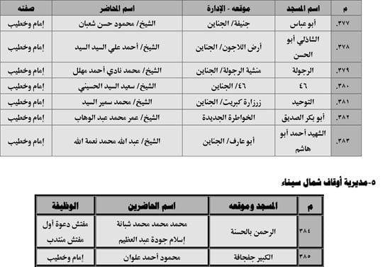 630 ندوة علمية للأوقاف بالمديريات الحدودية حول صلة الأرحام ونبذ الخلافات الأسرية (41) 630 ندوة علمية للأوقاف بالمديريات الحدودية حول صلة الأرحام ونبذ الخلافات الأسرية (41)