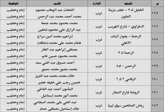 630 ندوة علمية للأوقاف بالمديريات الحدودية حول صلة الأرحام ونبذ الخلافات الأسرية (23) 630 ندوة علمية للأوقاف بالمديريات الحدودية حول صلة الأرحام ونبذ الخلافات الأسرية (23)