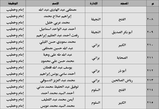 630 ندوة علمية للأوقاف بالمديريات الحدودية حول صلة الأرحام ونبذ الخلافات الأسرية (27) 630 ندوة علمية للأوقاف بالمديريات الحدودية حول صلة الأرحام ونبذ الخلافات الأسرية (27)