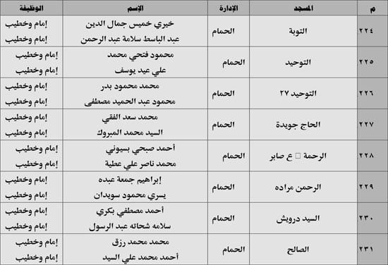 630 ندوة علمية للأوقاف بالمديريات الحدودية حول صلة الأرحام ونبذ الخلافات الأسرية (29) 630 ندوة علمية للأوقاف بالمديريات الحدودية حول صلة الأرحام ونبذ الخلافات الأسرية (29)