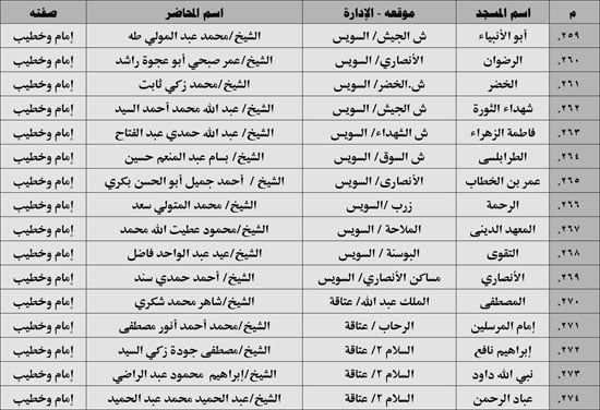 630 ندوة علمية للأوقاف بالمديريات الحدودية حول صلة الأرحام ونبذ الخلافات الأسرية (33) 630 ندوة علمية للأوقاف بالمديريات الحدودية حول صلة الأرحام ونبذ الخلافات الأسرية (33)