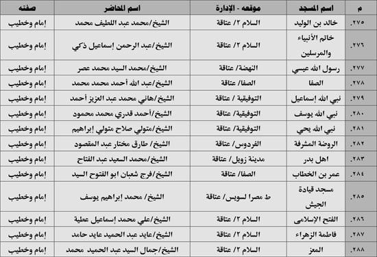 630 ندوة علمية للأوقاف بالمديريات الحدودية حول صلة الأرحام ونبذ الخلافات الأسرية (34) 630 ندوة علمية للأوقاف بالمديريات الحدودية حول صلة الأرحام ونبذ الخلافات الأسرية (34)