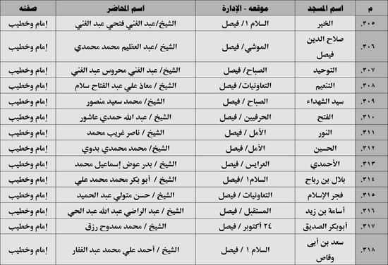 630 ندوة علمية للأوقاف بالمديريات الحدودية حول صلة الأرحام ونبذ الخلافات الأسرية (36) 630 ندوة علمية للأوقاف بالمديريات الحدودية حول صلة الأرحام ونبذ الخلافات الأسرية (36)